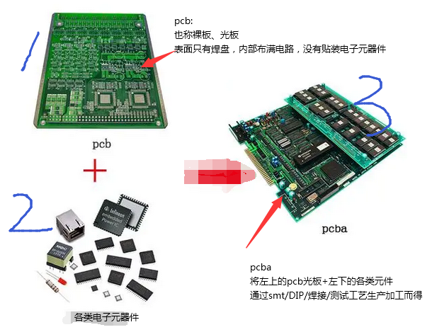 pcb和pcba哪个技术含量高