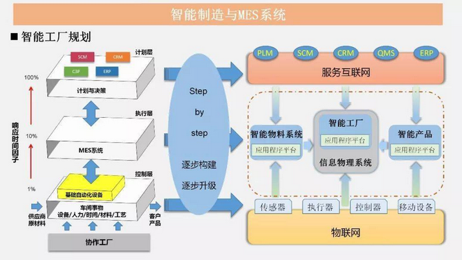 四川英特丽电子打造EMS智能制造标杆