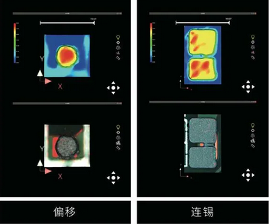 贴片加工技术:SPI锡膏检查机的作用及工作原理