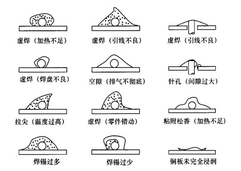 焊接品质